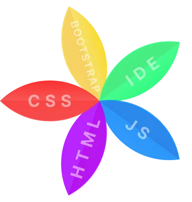 Cursor CSS: изменение курсора при наведении