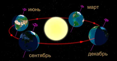 Влияние смены времен года на наше здоровье - медицинский центр «СОВРЕМЕННАЯ  ТЕРАПИЯ»