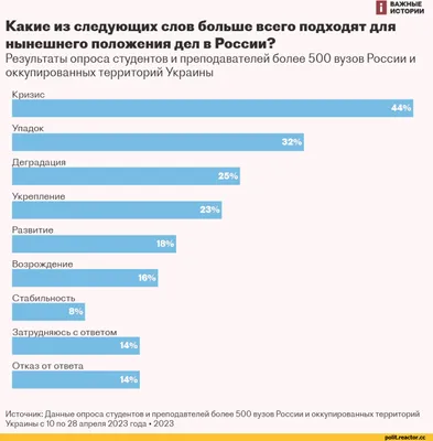 опросы / смешные картинки и другие приколы: комиксы, гиф анимация, видео,  лучший интеллектуальный юмор.