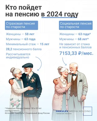 Пенсия и пенсионеры, шутки про реформу — Пенсионер России