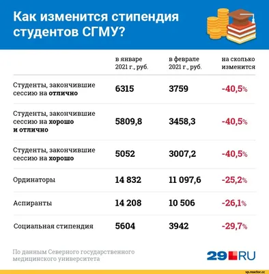 Медицинский университет: истории из жизни, советы, новости, юмор и картинки  — Лучшее | Пикабу