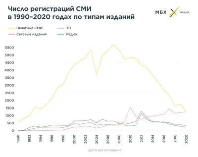 Контент-анализ СМИ: основные виды и этапы проведения | Unisender