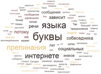Поведение русского языка в социальных сетях - Рамблер/новости