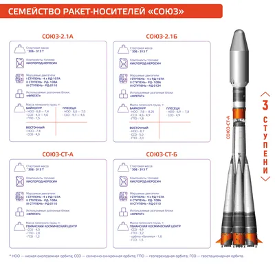 Роскосмос запатентовал изображение ракеты-носителя \"Союз-2\" - AEX.RU