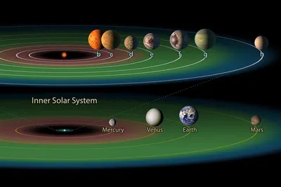 Планет Солнечной Системы На Орбите — стоковые фотографии и другие картинки Солнечная  система - Солнечная система, Планета, Двигаться по орбите - iStock