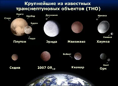 Русский космизм | Что находится за пределами Солнечной системы?