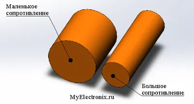 Подсознательное сопротивление. Почему мы сопротивляемся?