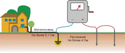 Сопротивление | Купить настольную игру в магазинах Мосигра