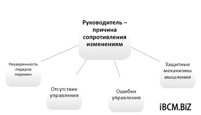 Игра Сопротивление 2-е издание - Игротайм