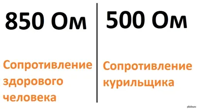 Взгляд на сопротивление: от психоанализа до онтопсихологии | Тетради | Все  книги Антонио Менегетти с доставкой | Издательство \"Онтопсихология\" -  books.onto.ru