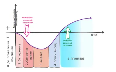 Звёздные войны: Сопротивление | Вукипедия | Fandom