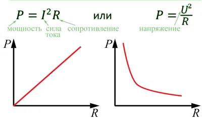 Лобовое сопротивление — Википедия