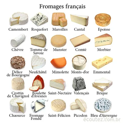 Основные разновидности сыра и их характеристики | Лактон