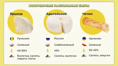 Разновидности сыров - Статья ЧизДэй в Новосибирске