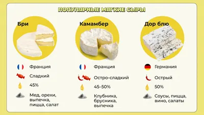 Ольга Мартиросова - САМЫЕ ПОЛЕЗНЫЕ СОРТА СЫРА😍 ⠀ Мы знаем, что сыр кушать  полезно, вкусно😍 И даже если вы снижаете вес, то в кусочек по обьему с  указательный палец, вполне может быть