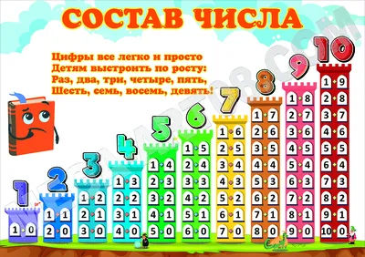 Рабочая тетрадь для детей 5-6 лет «Изучаем состав чисел», Бортникова Е.  925550 ЛИТУР купить по цене от 36руб. | Трикотаж Плюс | Екатеринбург, Москва