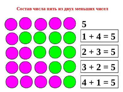 Состав числа для дошкольников — объяснение состава чисел от 1 до 10