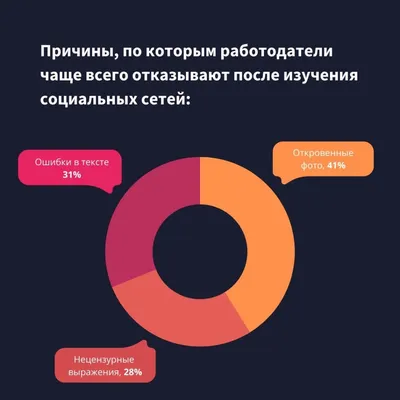 Социальные сети (рынок России)