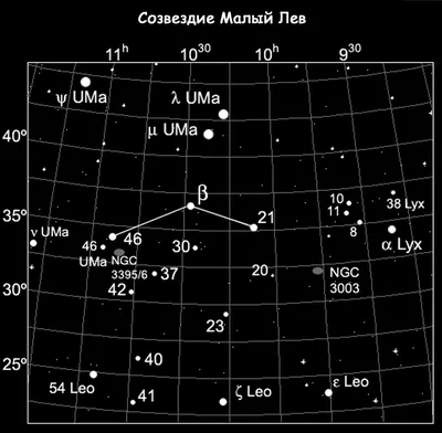 Уроки навигации по звездному небу (Deep-Sky) - созвездие Лев (Leo)