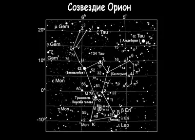 Звездное небо. Планеты, созвездия. Настенная карта, светящаяся в темноте.  90х60 см. ГЕОДОМ | Интернет-магазин \"ГЕОДОМ\"