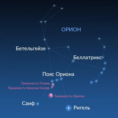 Сколько звезд на небе | официальный магазин Космомерч