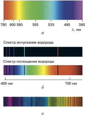 СПЕКТРЫ ОПТИЧЕСКИЕ • Большая российская энциклопедия - электронная версия