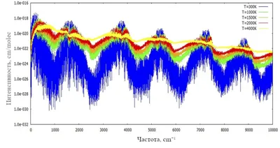 Спектр излучения | New-Science.ru