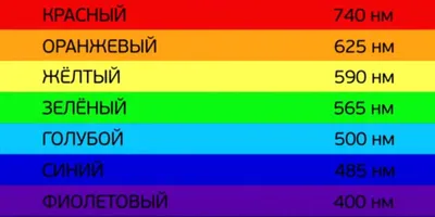 Спектры люминесценции ПЛС: 1 - шлифованной, 2 - после травления... |  Download Scientific Diagram