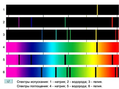 Определение химического состава космических объектов. Спектральный анализ.  | Пикабу