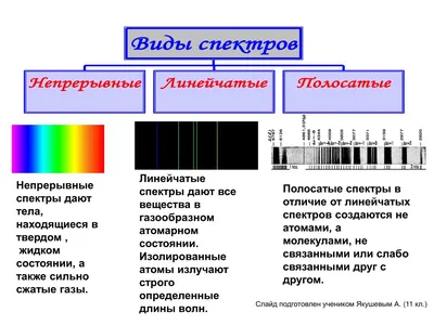 https://prorisuem.ru/na-risunke-privedeny-spektry-izlucheniia.html