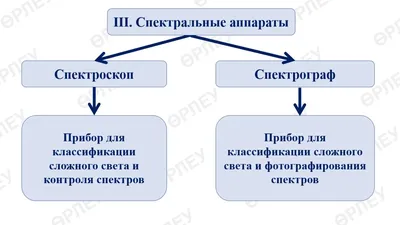 Спектры» — создано в Шедевруме