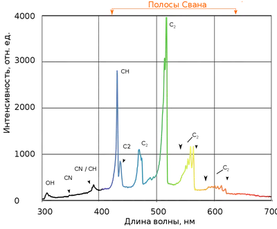 Рис. 8. Спектры поглощения пленок сульфида свинца, построенные в... |  Download Scientific Diagram