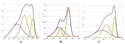 Рисунок 62 – Флуоресцентные спектры по точкам от стенки биоимпла…
