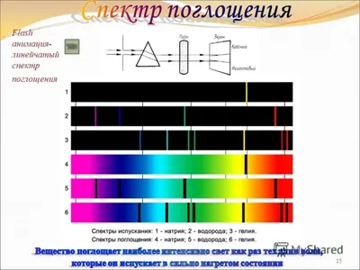 Рис. 6. Спектры комбинационного рассеяния газовой фазы из ГЖВ в... |  Download Scientific Diagram
