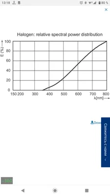 Перевод на газ седана Киа Спектры 1 Рестайлинг 1 — расход бензина и газа,  размер бензобака и газового баллона, экономия Ξ Установка ГБО в Москве  недорого, первое ТО бесплатно