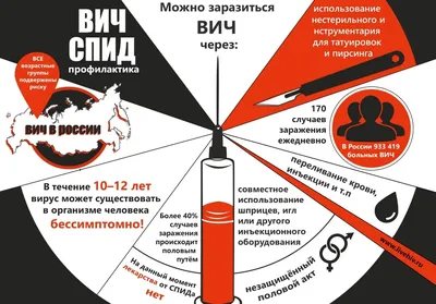 Все о ВИЧ-инфекции и СПИД