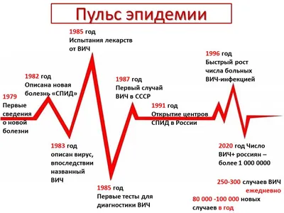 Акция СТОП ВИЧ/СПИД - МБУК «ОГБ» г.Магнитогорска