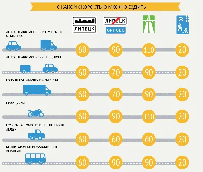 Нарушение правил дорожного движения и ДТП - Лянгерт А.В.