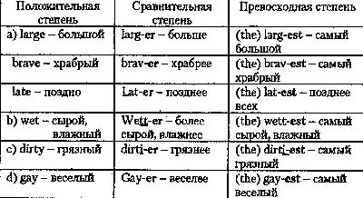 Английский язык. 2 класс. Грамматические тесты. Exam Builder. Test Your  Grammar (Словохотов Кирилл Павлович) Титул (ISBN 9785001630685) купить от  326 руб в Старом Осколе, сравнить цены - SKU5636682