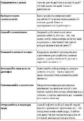 Устная часть ЕГЭ по английскому языку 2021