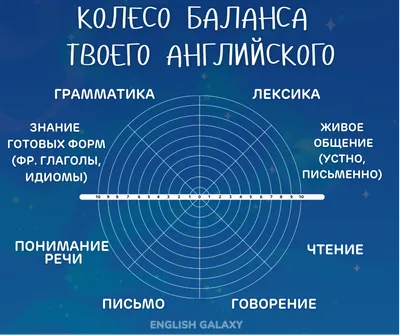 Английский язык Present Continuous настоящее продолженное время 2-4 кл. -  купить справочника и сборника задач в интернет-магазинах, цены на  Мегамаркет | НП-74