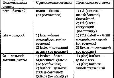 Задание 4 устной части ЕГЭ по английскому. Как сравнивать и описывать  картинки на 10 баллов? | Английский с Алекс Дар | Дзен