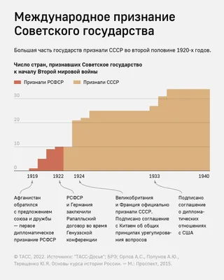 Крылатые фразы родом из СССР