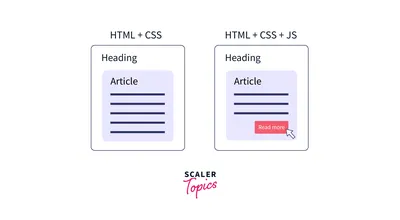 How To Link Javascript to HTML