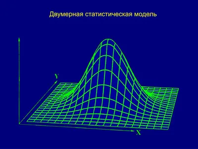 Один статичный график