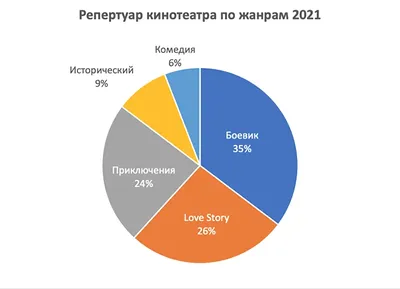 База знаний – что это такое? | Инфоник