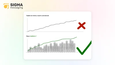 Описательная статистика