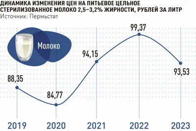 Продолжение роста общенационального индекса США сильно напряжет ФРС —  Финам.Ру