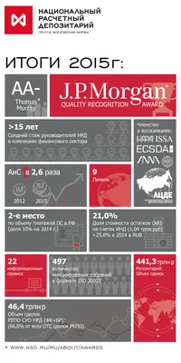 2971 DASmodel Трава статичная , травяной зелёный / 2мм - купить за 318 руб.  в Москве | Интернет-магазин Мир Моделиста