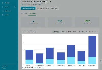 Статистика vs истории в презентациях - Reprezent